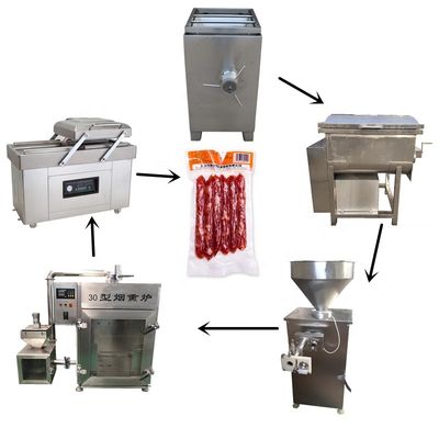 Equipamento de processamento industrial da salsicha