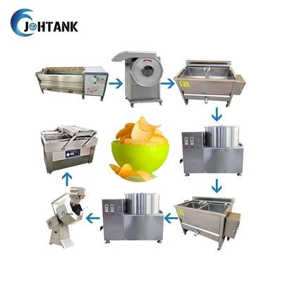 Batata Chips Production Line 50Kg/H da banana semi automático