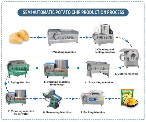 Batata semi automática Chips Making Machine, batata comercial Chip Maker