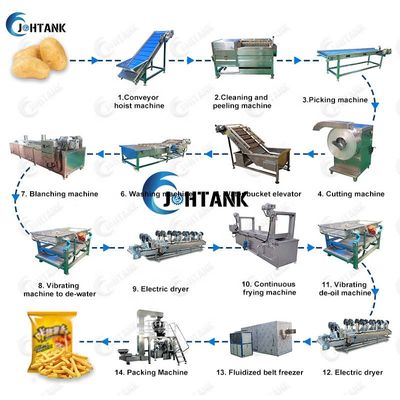 Gás elétrico linha de processamento congelada das batatas fritas