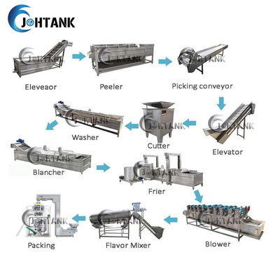Fried Potato Chips Making Line totalmente automático