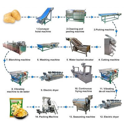 linha de processamento congelada petisco das batatas fritas 500kg/h