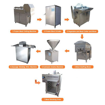Linha de produção maquinaria da salsicha da grande capacidade