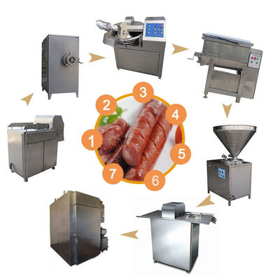 Linha de produção elétrica comercial da salsicha, salsicha industrial que faz a máquina