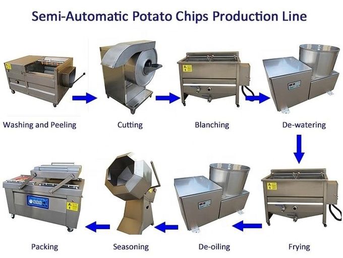 Batata pequena Chips Making Machine 0 do banana-da-terra elétrico da banana